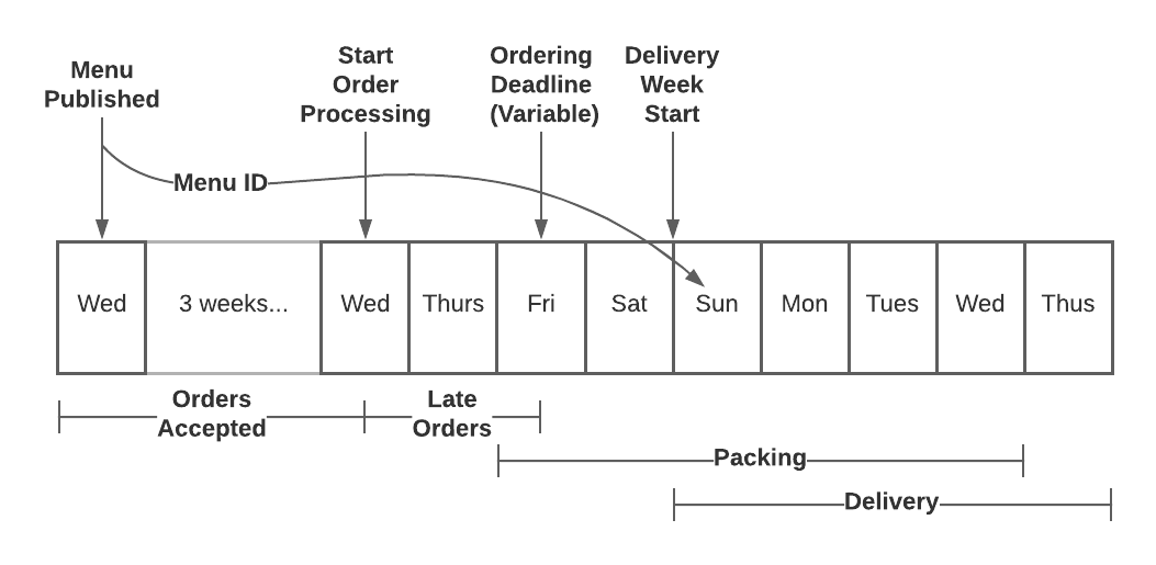 Weekly Schedule